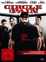 Poster der Circle of Pain