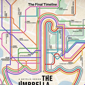 Bilder The Umbrella Academy