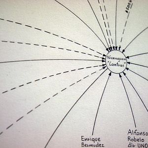 Bilder Mark Lombardi - Kunst und Konspiration