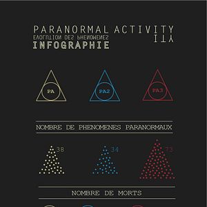 Bilder Paranormal Activity 4