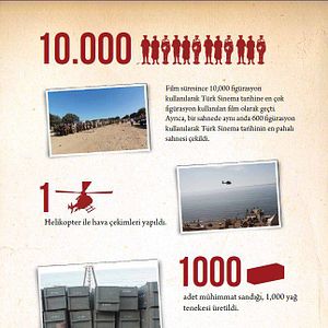 Bilder Canakkale - Der unbesiegbare Widerstand