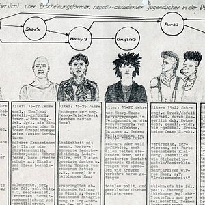 Bilder Schleimkeim - Otze und die DDR von unten
